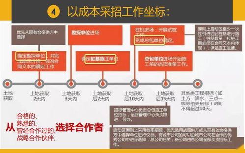 干貨分享 項目總如何實現一鍵前置設計，統籌成本與工程，為旅游開發項目保駕護航