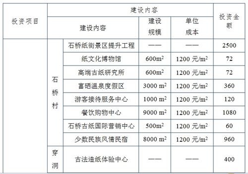 丹寨縣非遺旅游觀光項目備案、招商引資建議書與可行性研究報告編制要點及策劃咨詢指南
